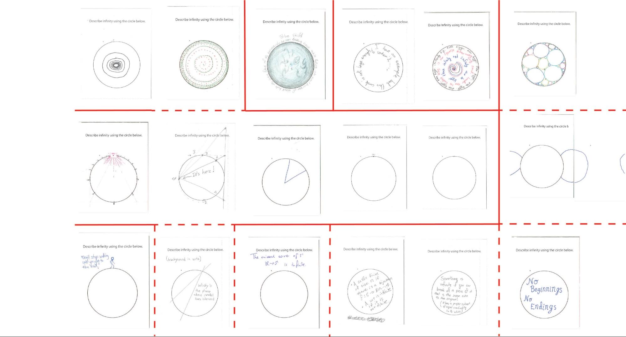 A coarse categorization of the differing visual languages of the responses seen in the GIF.