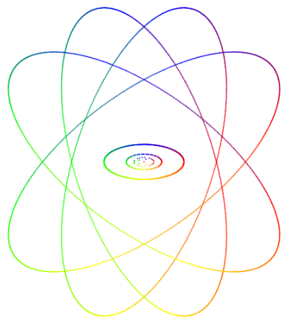 Multiplication by 1 less than a power of 5 produces interesting patterns in this model.