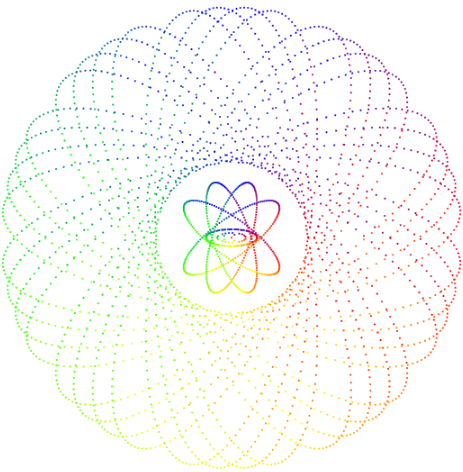 Multiplication by 1 less than a power of 5 produces interesting patterns in this model.