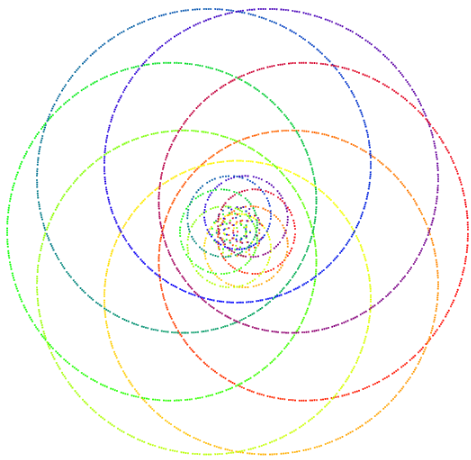 2 steps in the process of multiplication by 7