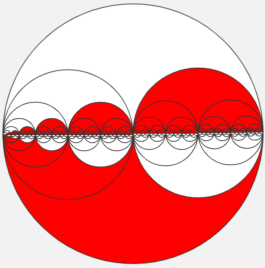 Zooming in, here are the 2-adic,3-adic, and 5-adics in sequence.