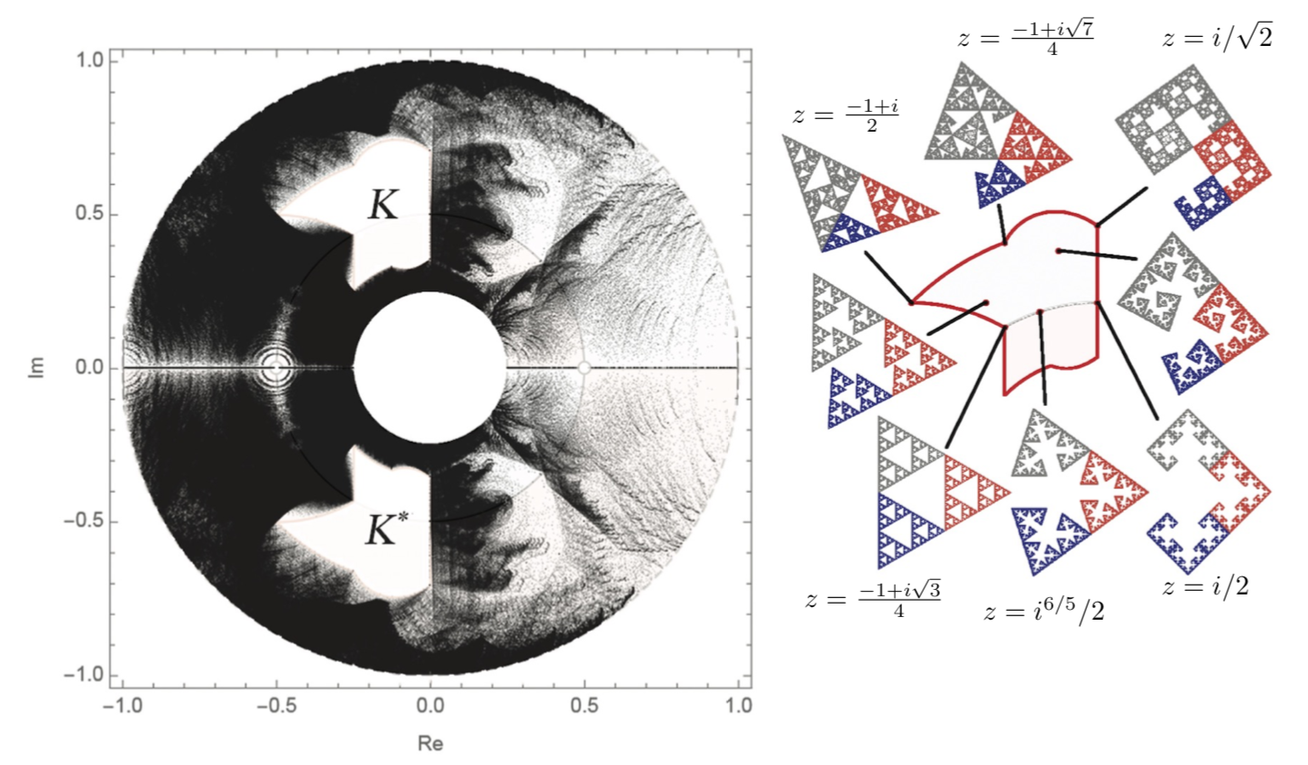 Map of topological changes in black for a family of ternary complex trees, T{z,½,1/(4z)}